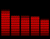 Red Graph